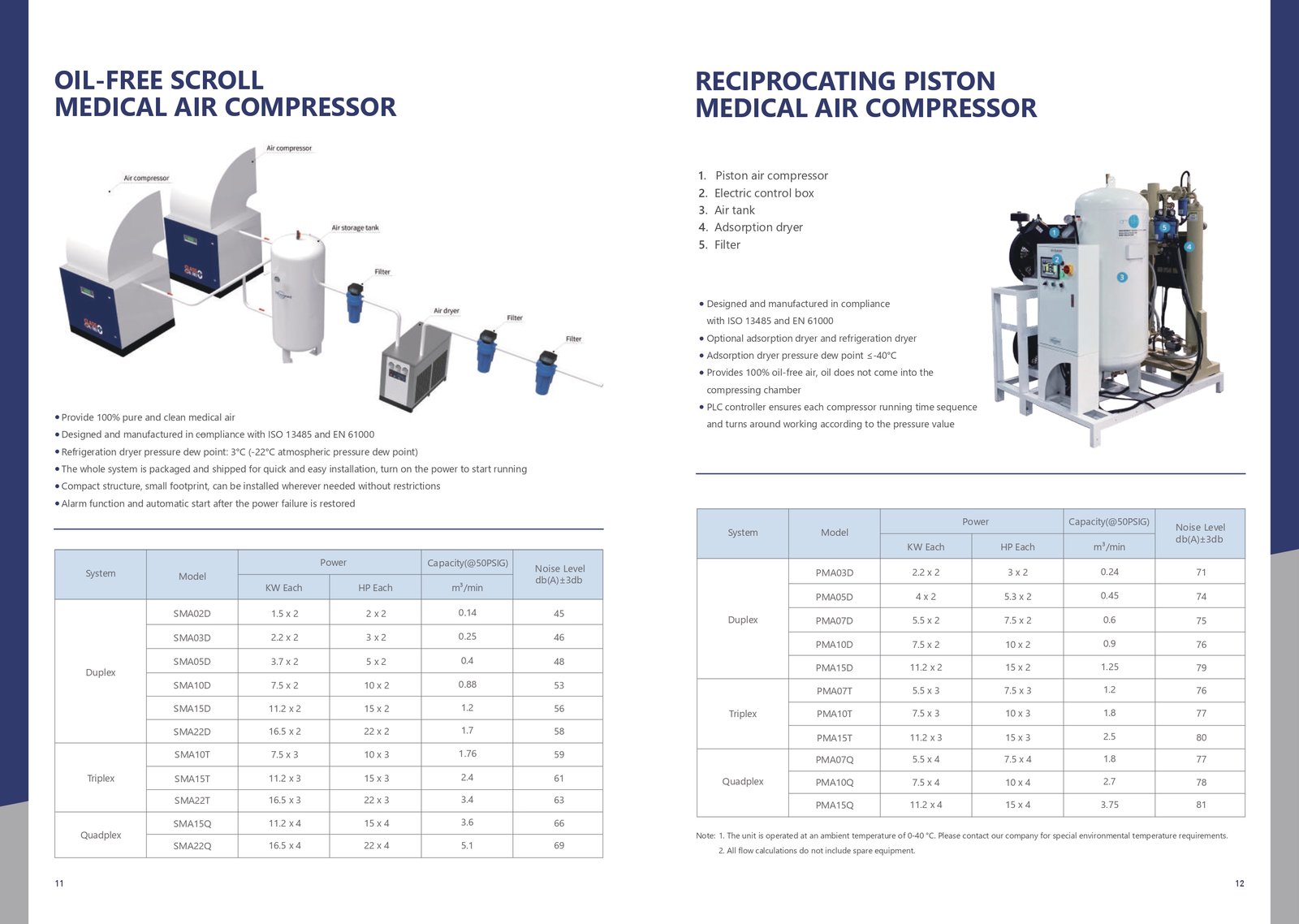 Anaesthetic Gas Scavenging System (AGSS)