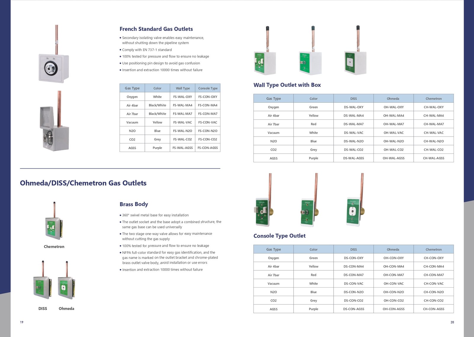 Dual Line Regulating Station