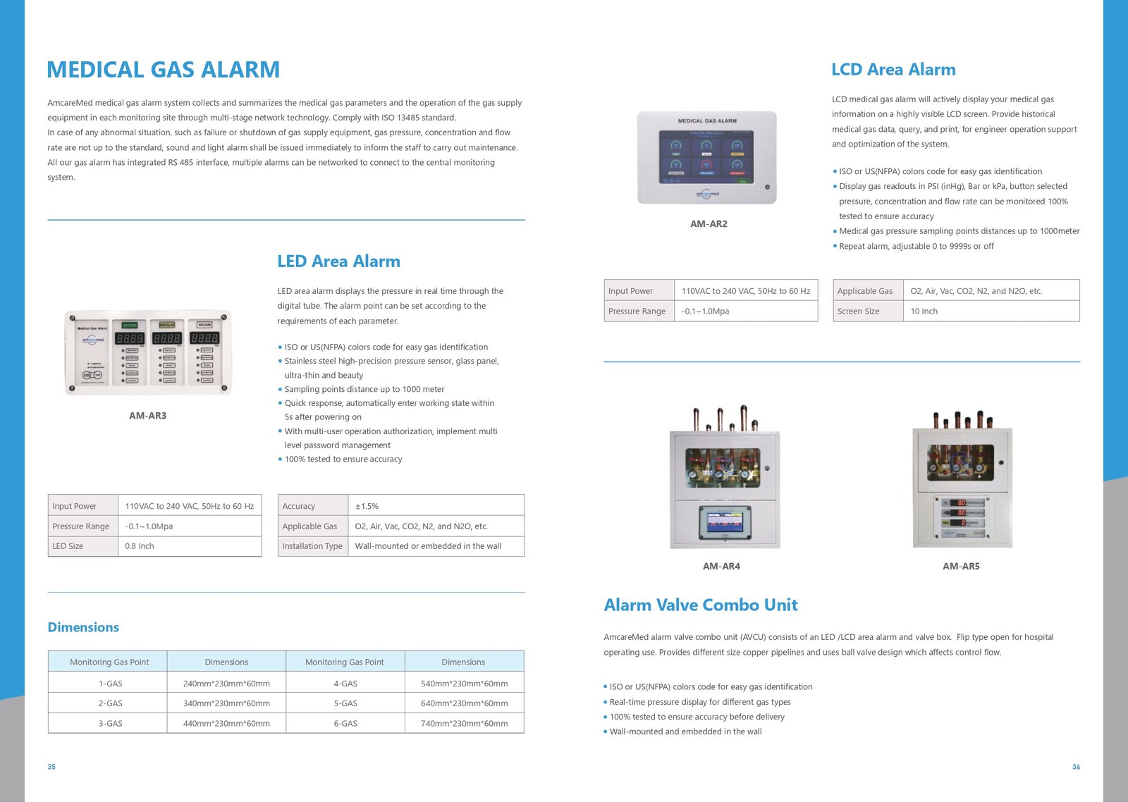 Medical Gas Alarm System