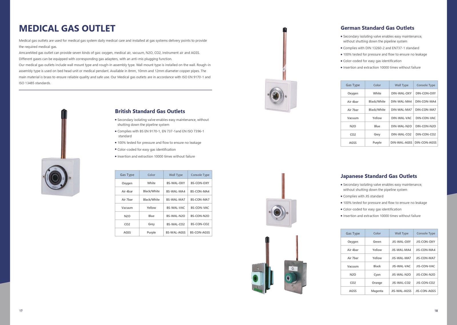 Medical Gas Manifold - LED Automatic