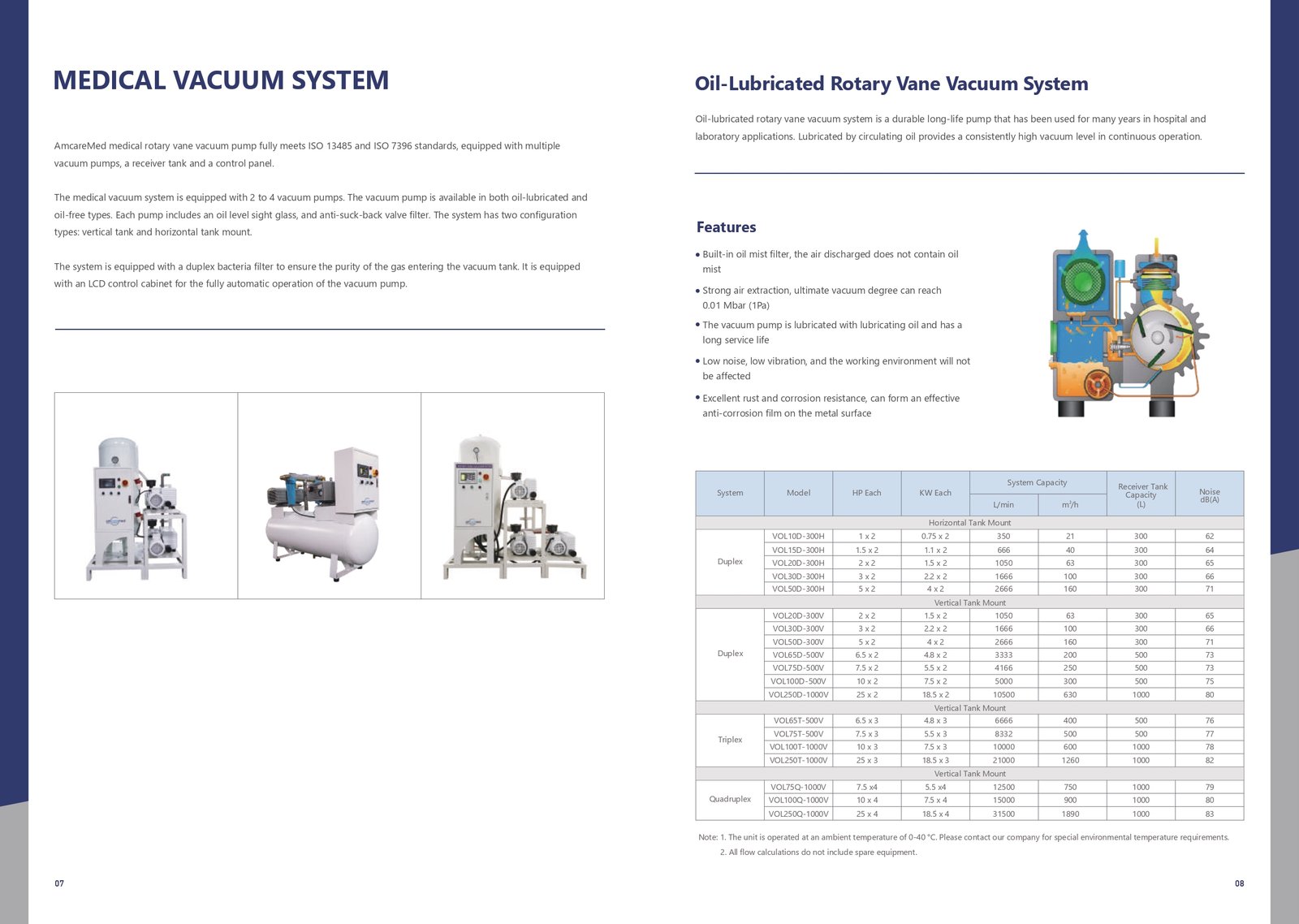 Medical Vacuum System