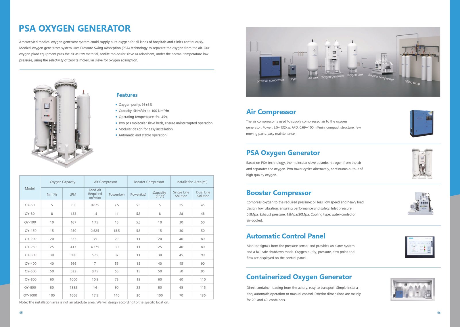 PSA Oxygen Generator System
