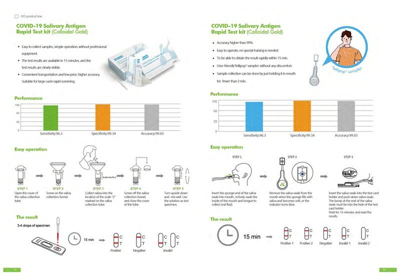 COVID-19 Salivary Antigen Rapid Test Kit - Konsung