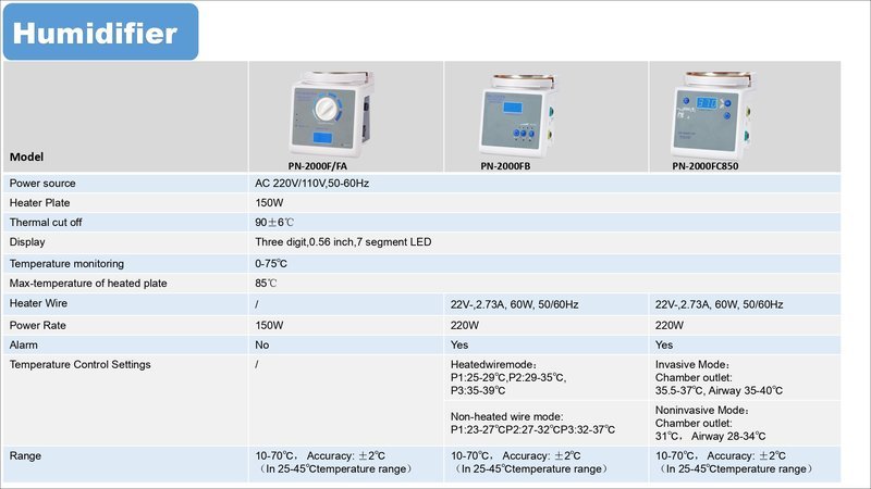 Servo Control Humidifier - Pigeon PN-2000 Series