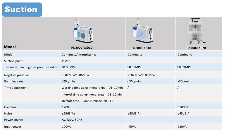 Medical Suction Machine - Pigeon PN3000 Series