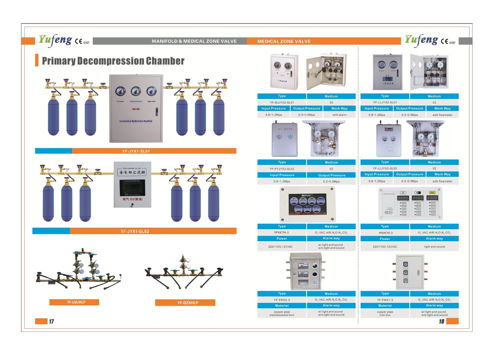 Medical Gas Manifold & Zone Valve - Yufeng