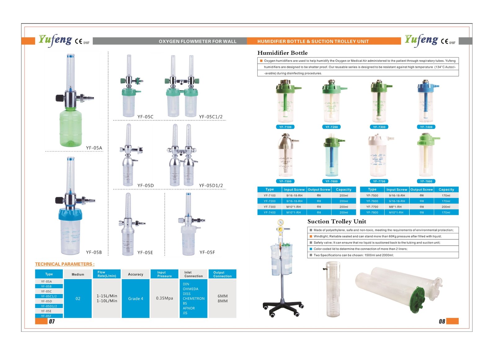 Oxygen Flowmeter for Wall - Yufeng YF-05 Series