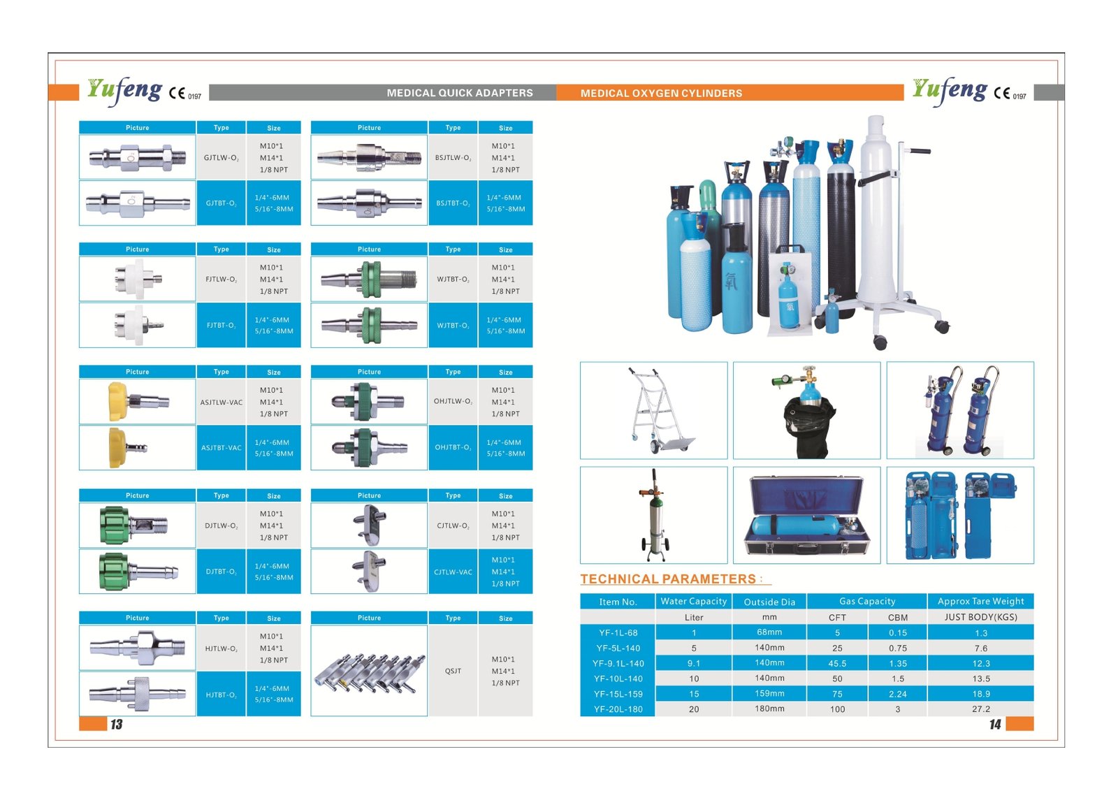 Medical Quick Adapters - Yufeng